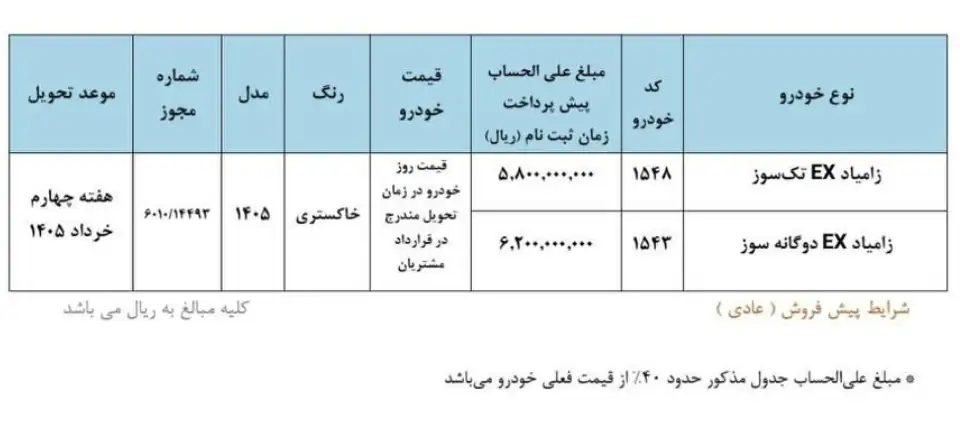 آغاز ثبت نام پیش فروش سایپا از فردا ۲۷ بهمن ۱۴۰۴ /بدون قرعه کشی خودرو بخرید + لینک