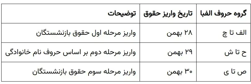 زمان واریز حقوق بهمن ماه تمام بازنشستگان و فرهنگیان بازنشسته اعلام شد + جدول زمانبندی