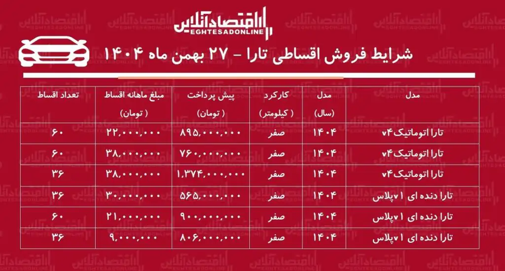 شرایط جدید فروش اقساطی تارا بهمن‌ماه ۱۴۰۴ / با اقساط ۵ ساله تارا صفر بخرید + جدول