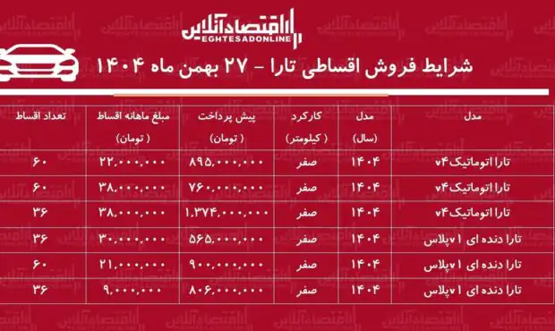 شرایط جدید فروش اقساطی تارا بهمن‌ماه ۱۴۰۴ / با اقساط ۵ ساله تارا صفر بخرید + جدول