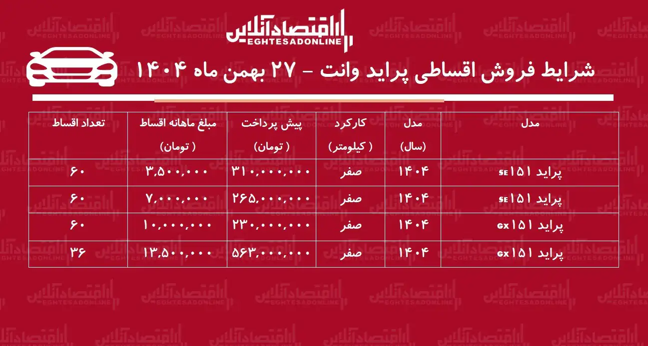شرایط جدید فروش اقساطی پراید وانت بهمن ماه ۱۴۰۴ / با ماهی ۷ میلیون تومان پراید وانت بخرید+ جدول شرایط جدید فروش اقساطی پراید وانت بهمن ماه ۱۴۰۴ / با ماهی ۷ میلیون تومان پراید وانت بخرید+ جدول