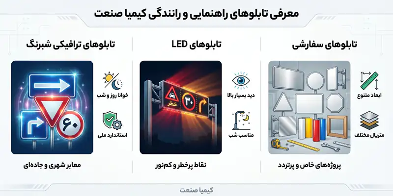 معرفی تابلوهای راهنمایی و رانندگی کیمیا صنعت