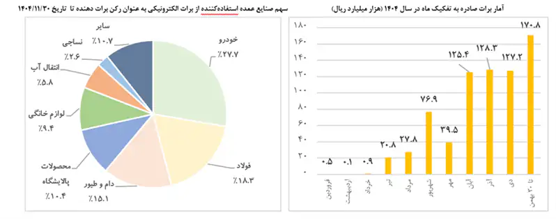 قدم جدید بانک مرکزی در راستای در تأمین مالی بنگاه‌های اقتصادی