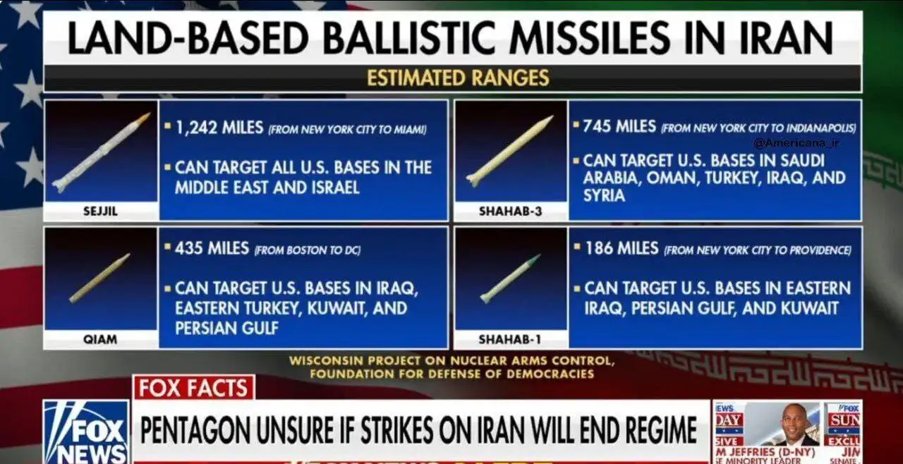 موشکهای ایران روی آنتن فاکسنیوز / سجیل، قیام و شهاب در کانون توجه رسانه آمریکایی موشکهای ایران روی آنتن فاکسنیوز / سجیل، قیام و شهاب در کانون توجه رسانه آمریکایی