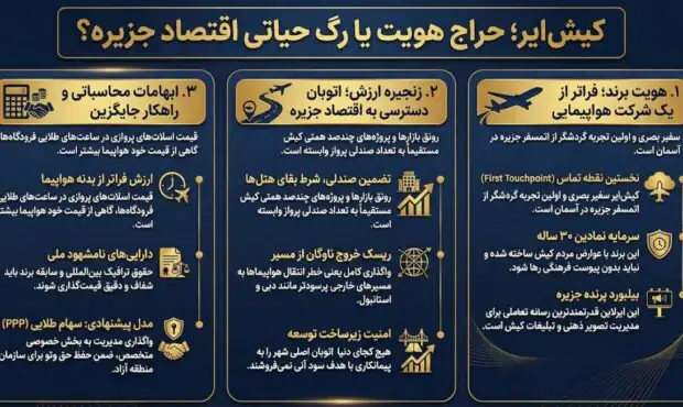 فعال رسانه‌ای هوانوردی و کارشناس حوزه تبلیغات و مارکتینگ