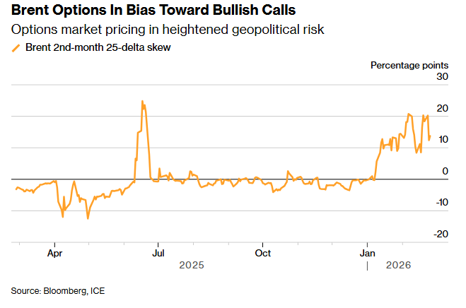 نفت در انتظار مذاکرات ژنو؛ برنت در محدوده ۷۱ دلار