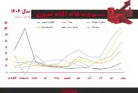 خوراک در خط مقدم گرانی‌ها؛ فشار مضاعف بر دهک‌های پایین