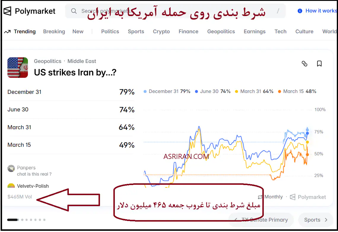 شرط بندی نیم میلیارد دلاری روی حمله آمریکا به ایران شرط بندی نیم میلیارد دلاری روی حمله آمریکا به ایران