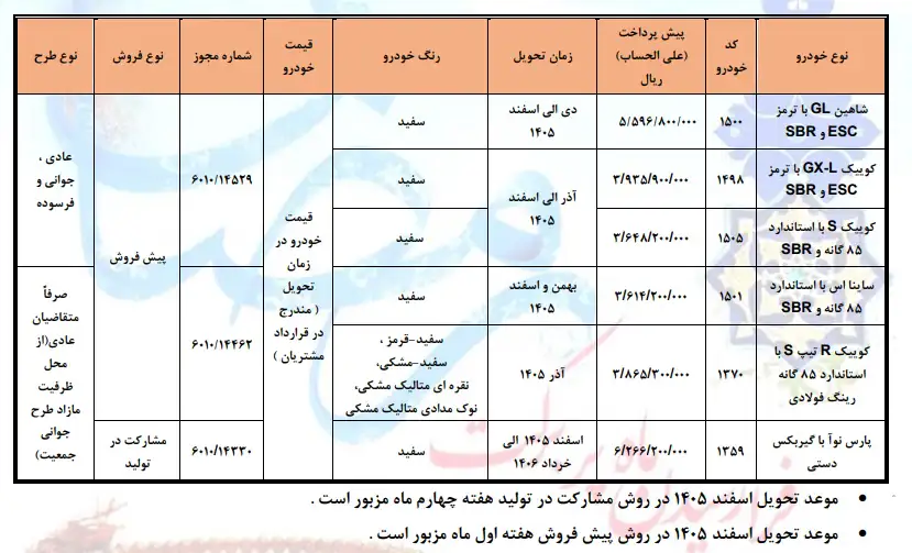 ثبت‌نام خودروهای سایپا ویژه رمضان