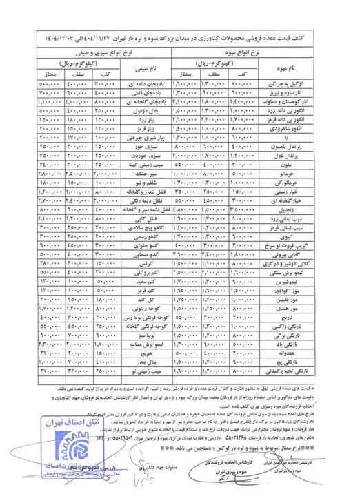 d982db8cd985d8aa-d8b1d8b3d985db8c-d985db8cd988d987-d988-d8b3d8a8d8b2db8cd8acd8a7d8aa-d8a7d8b9d984d8a7d985-d8b4d8af قیمت رسمی میوه و سبزیجات اعلام شد