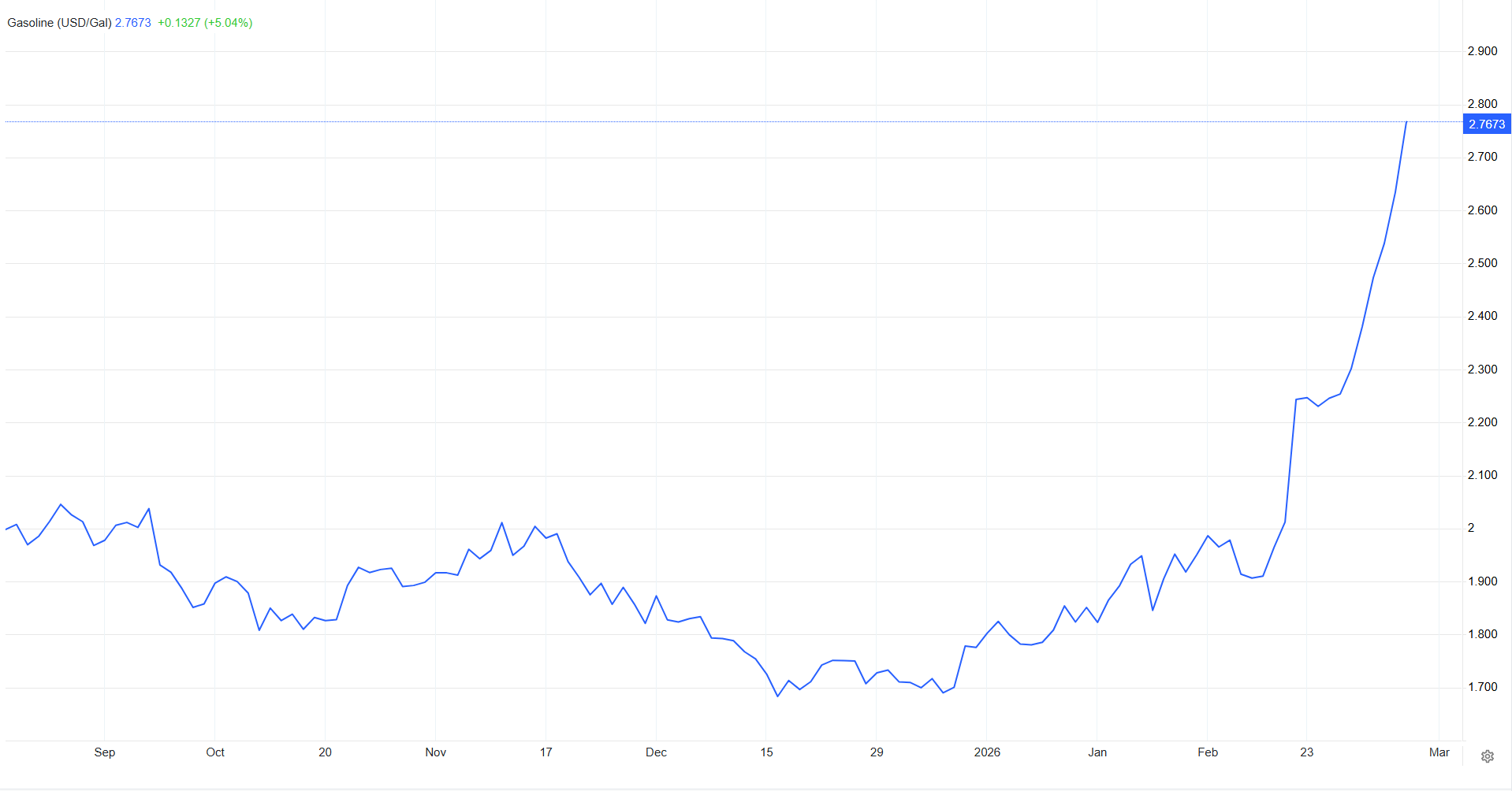 شوک ۴۰ ساله در بازار نفت؛ بالاترین افزایش هفتگی ثبت شد شوک ۴۰ ساله در بازار نفت؛ بالاترین افزایش هفتگی ثبت شد