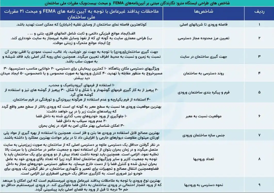 آیا متروی تهران می‌تواند پناهگاه امن شب‌های جنگ برای شهروندان پایتخت باشد؟