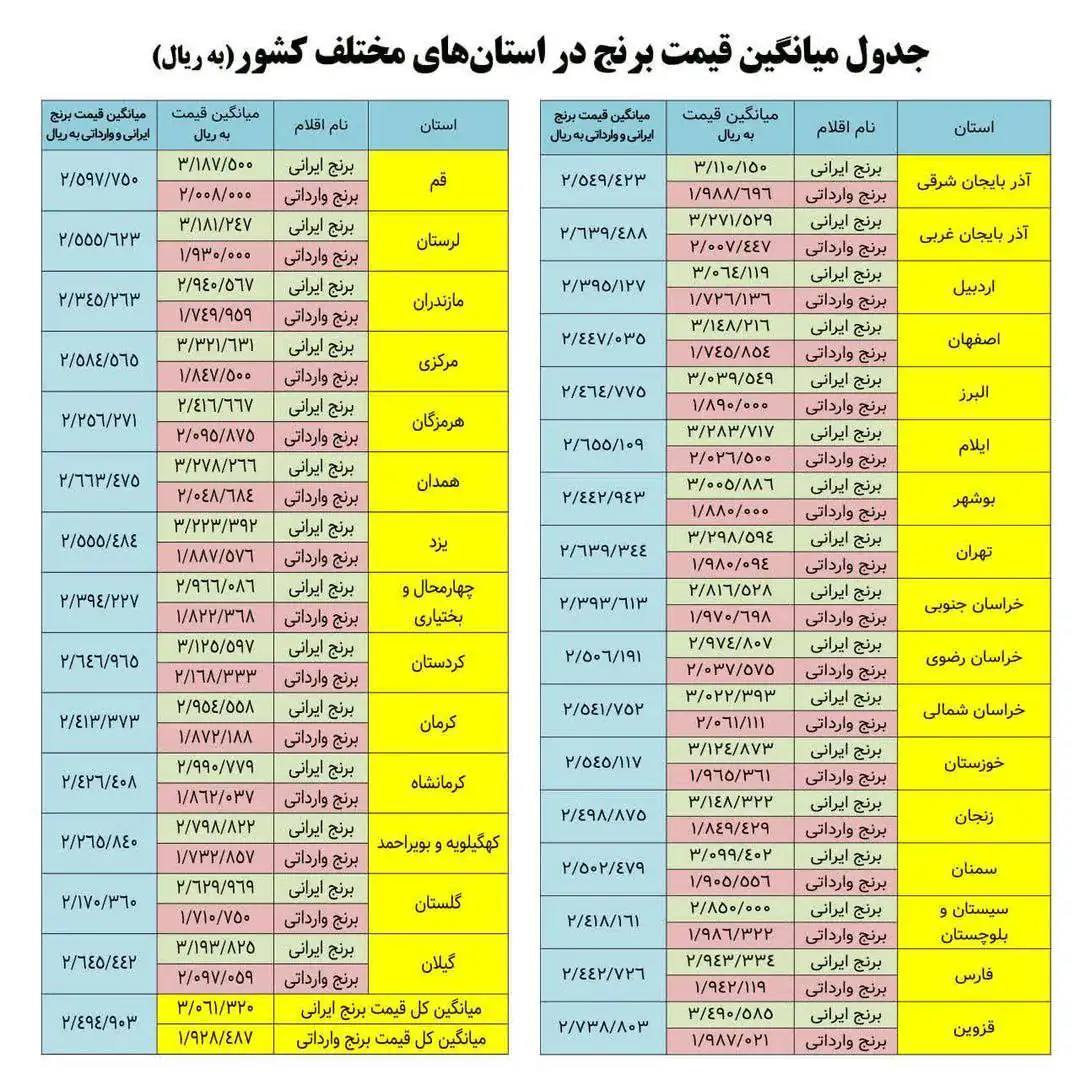 میزان زکات فطره از سوی آیت‌الله نوری همدانی اعلام شد