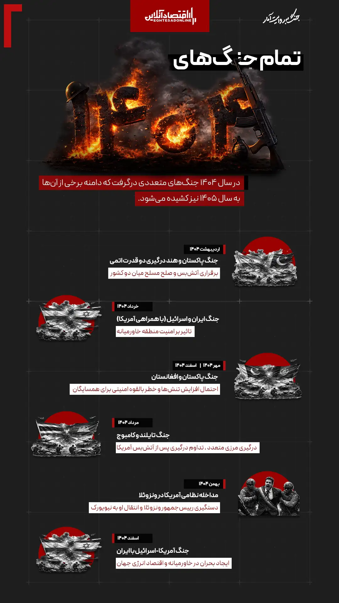 همه جنگ‌های ۱۴۰۴؛ نگاهی به درگیری‌های نظامی در سالی که گذشت