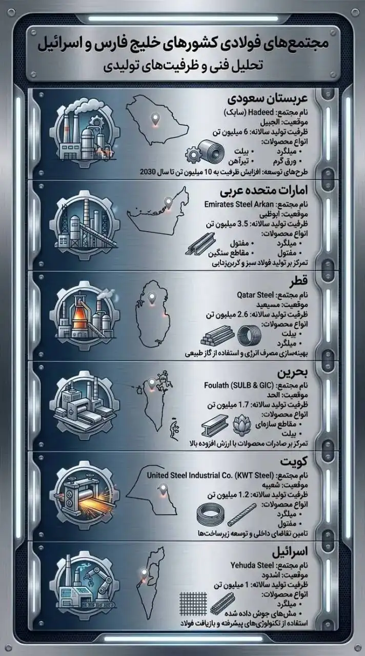 پاسخ فوری ایران به حملات امروز به فولاد مبارکه و خوزستان/ سپاه ۶ کارخانه فولاد در منطقه را علامت‌گذاری کرد + عکس