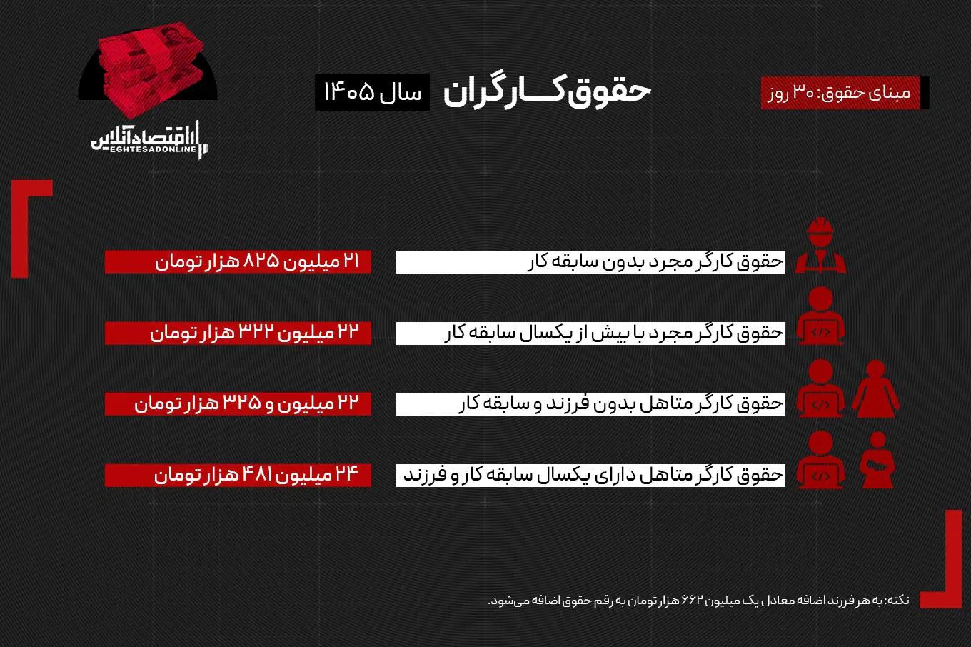 حقوق ۱۴۰۵ حقوق ۱۴۰۵