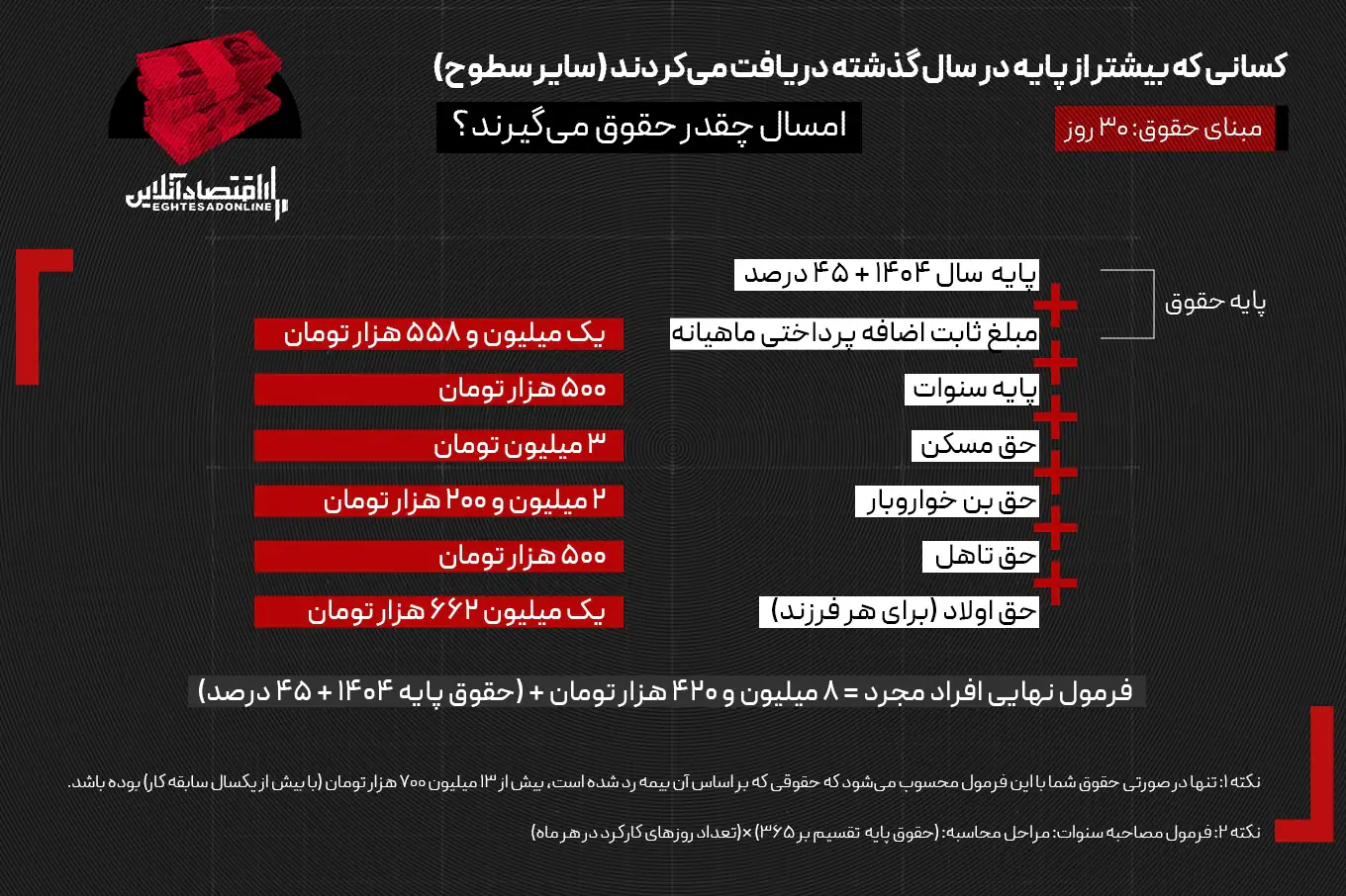حقوق ۱۴۰۵ حقوق ۱۴۰۵