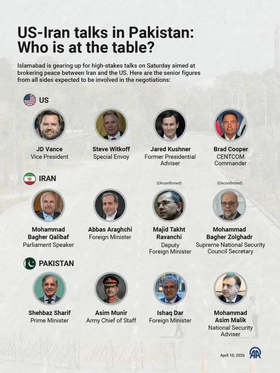 حضور فرمانده سنتکام در مذاکرات اسلام آباد صحت دارد؟