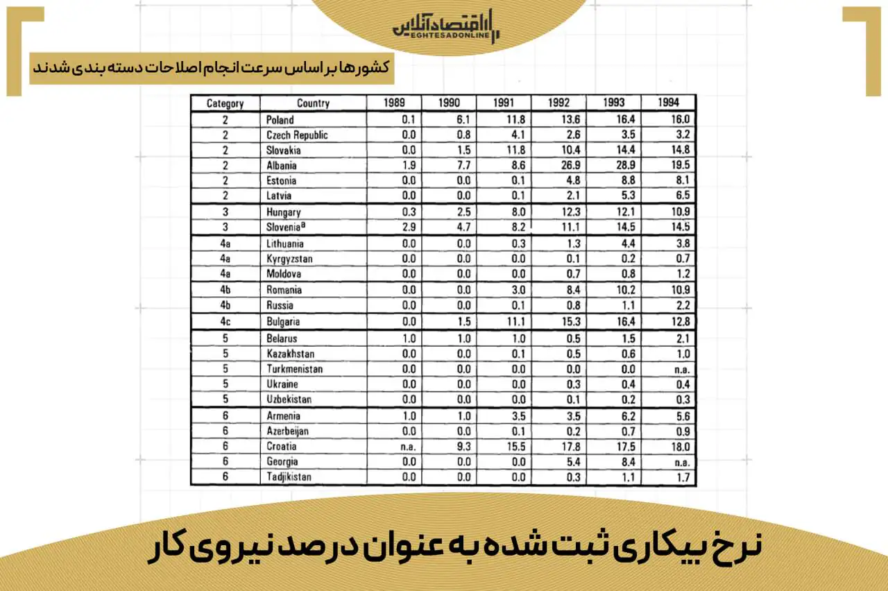 بانک جهانی سریع‌ترین راه نجات اقتصاد ایران را فاش کرد