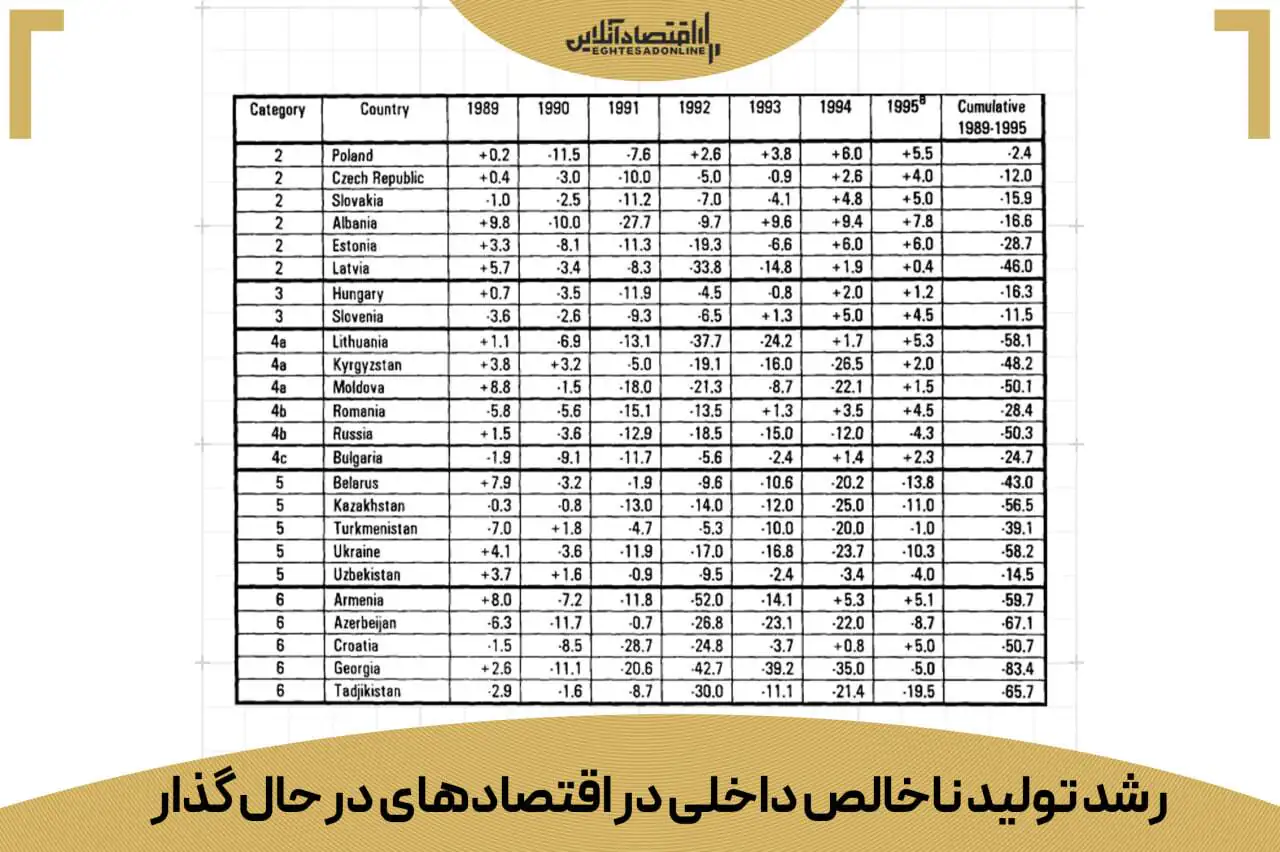 بانک جهانی سریع‌ترین راه نجات اقتصاد ایران را فاش کرد