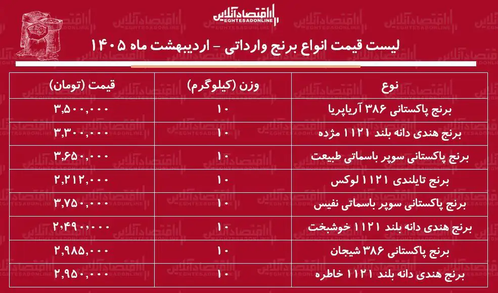 برنج