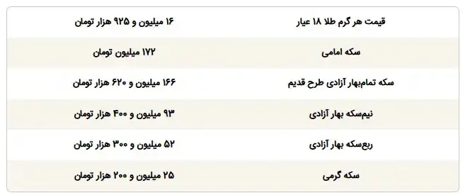 قیمت۱