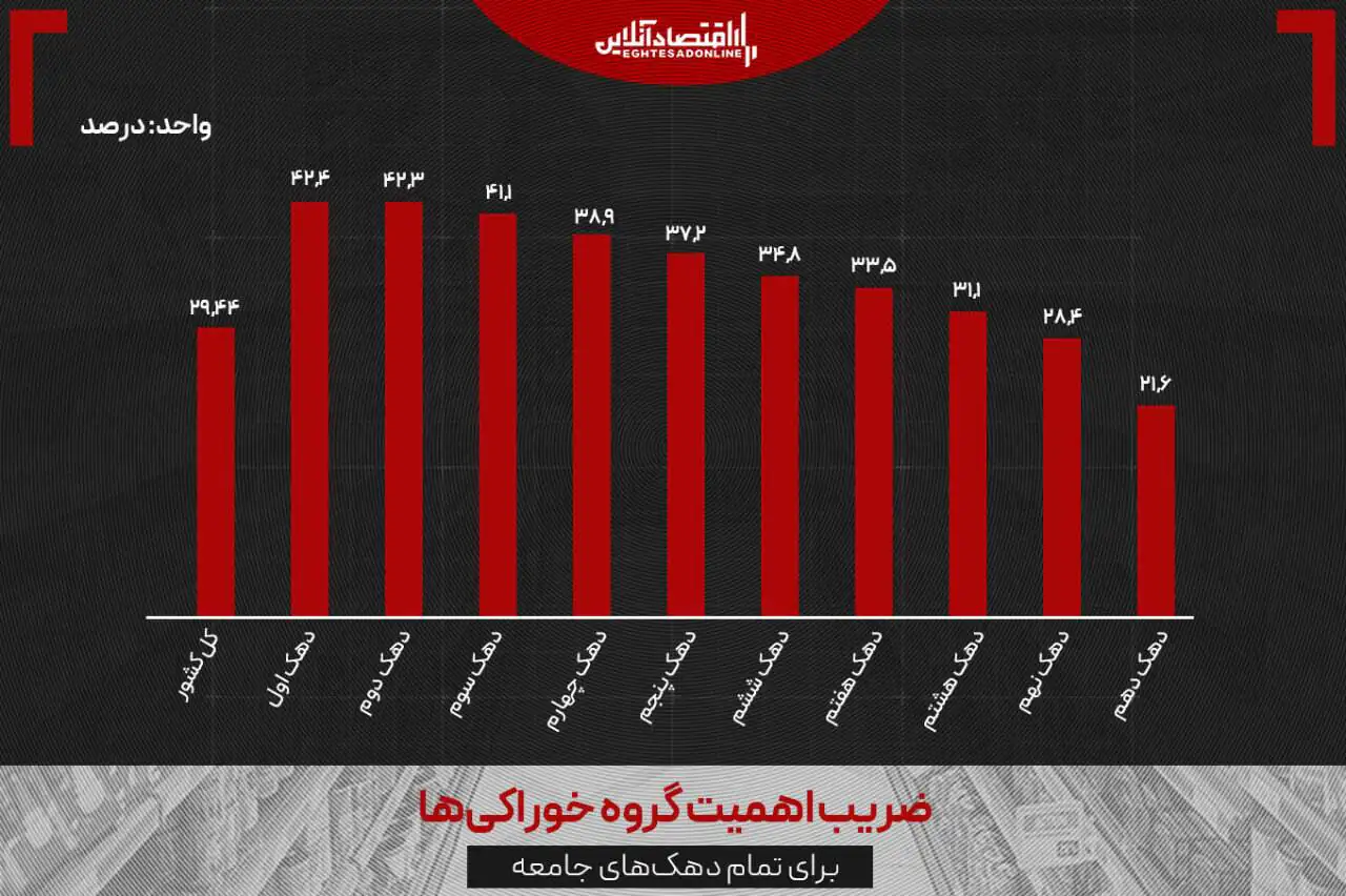 تورم ۱۱ درصدی جنگ، این تازه آغاز ماجراست