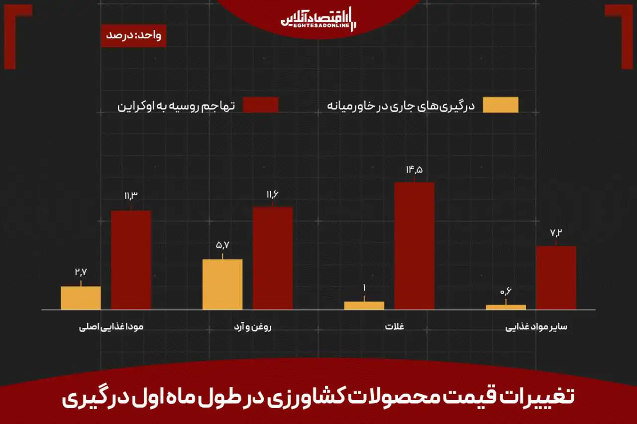 کالایی که از نفت برای دنیا مهم‌تر شد؛ جهان فقط ۲۰ روز فرصت دارد