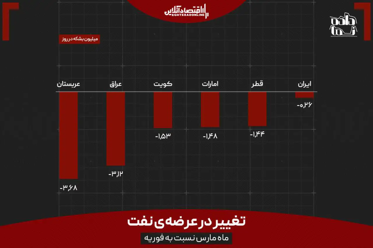 آسیا به خون ترامپ تشنه است