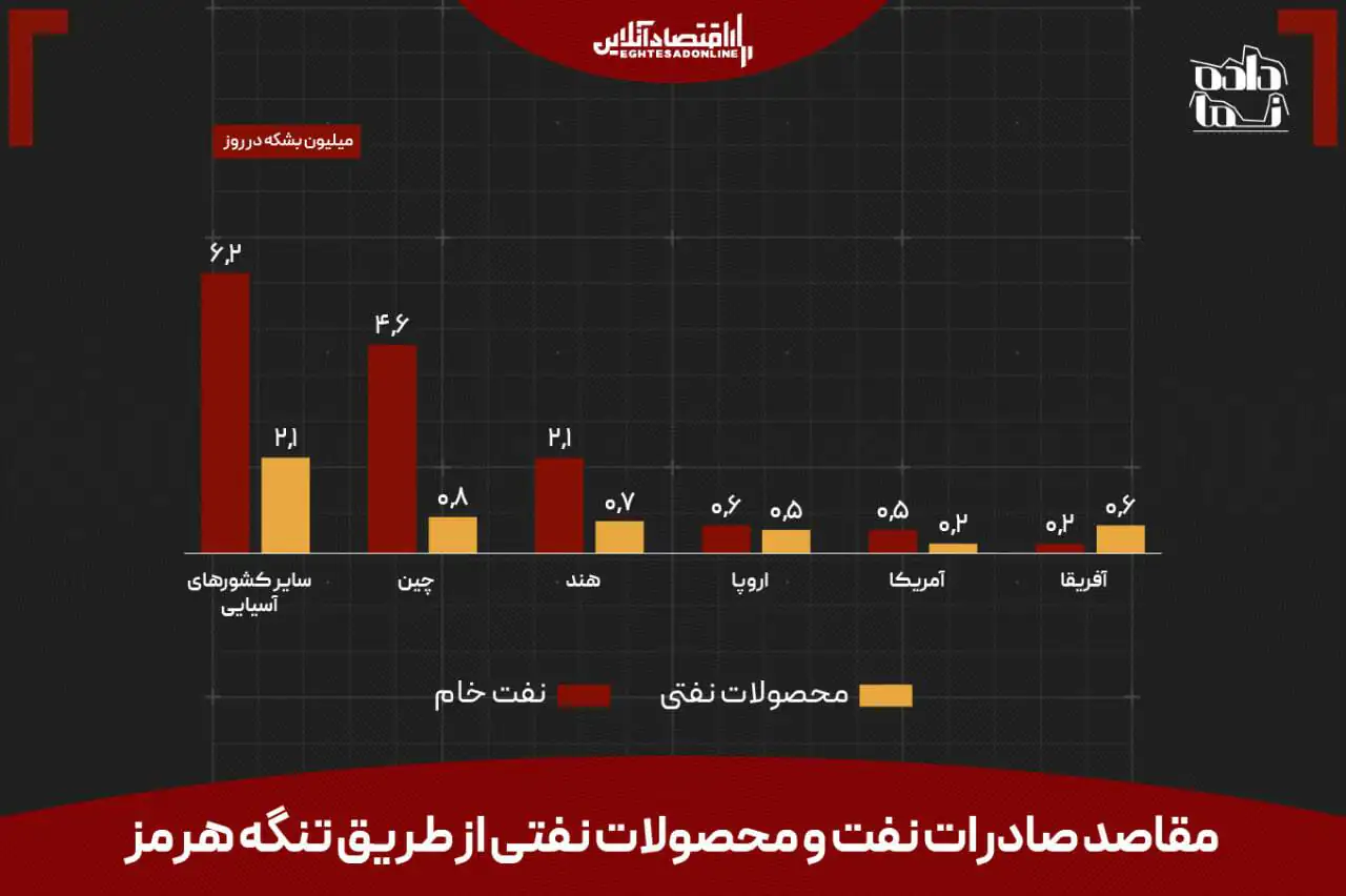 آسیا به خون ترامپ تشنه است