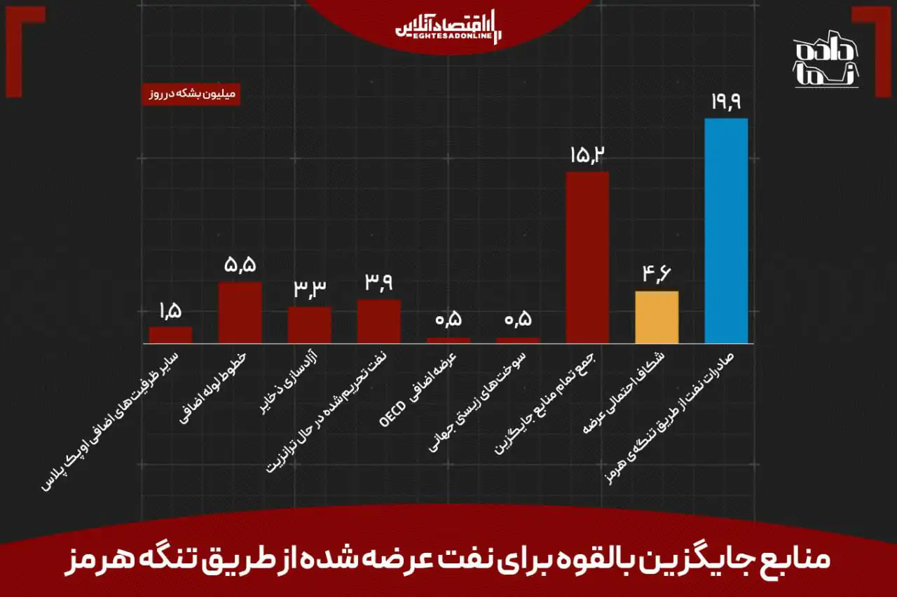 آسیا به خون ترامپ تشنه است