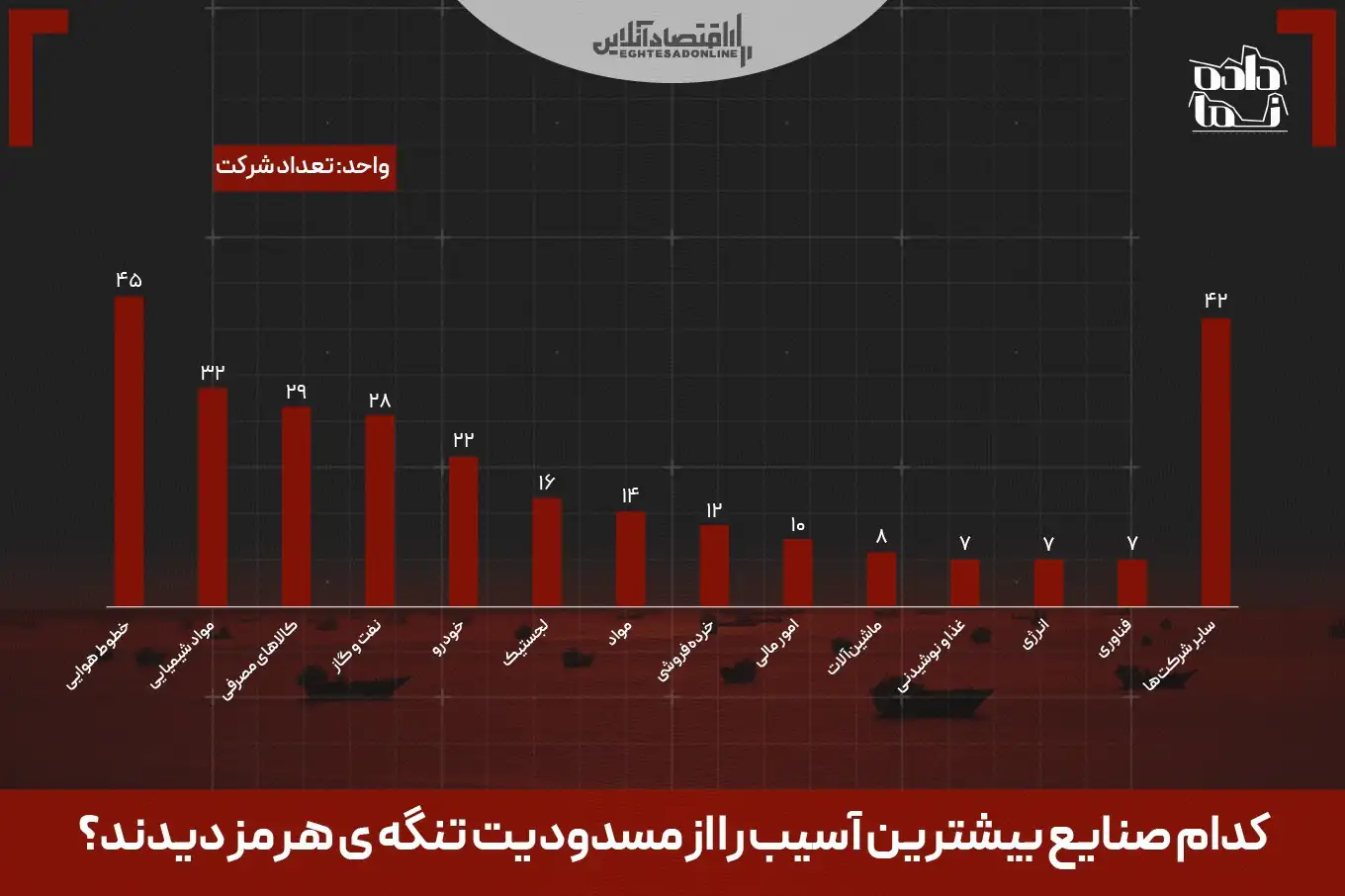 شوک جدید به اقتصاد جهانی؛ ۲۷۹ شرکت بینالمللی در وضعیت دفاعی شوک جدید به اقتصاد جهانی؛ ۲۷۹ شرکت بینالمللی در وضعیت دفاعی