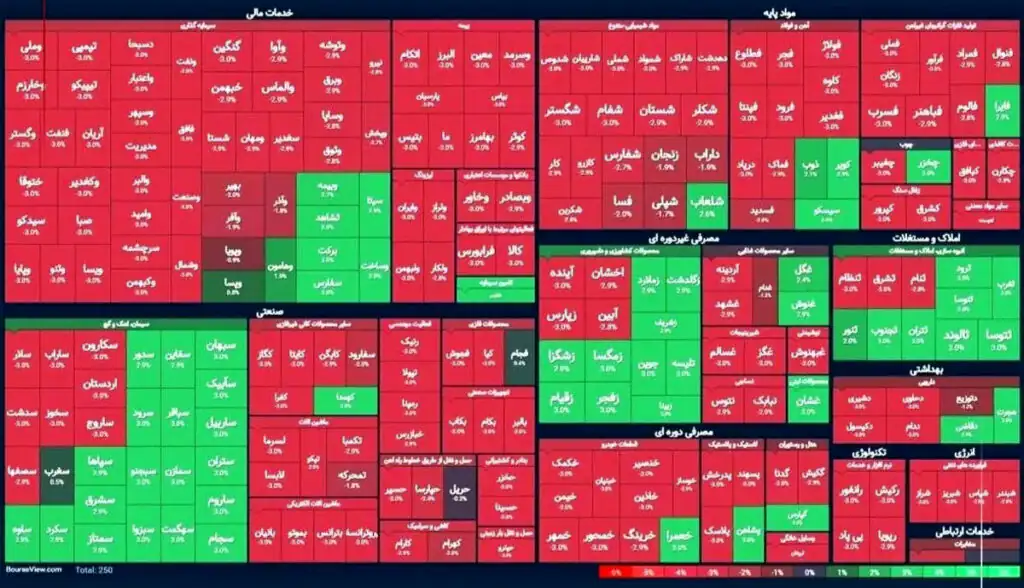 اولین تصویر از بورس ۱۴۰۵