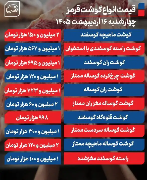 گوشت۲