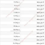 نیسان قشقایی آنر وارد ایران شد
