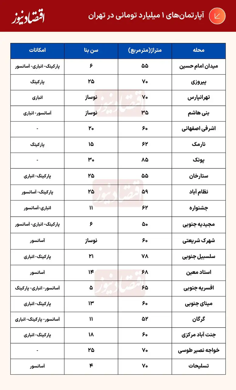 درصد