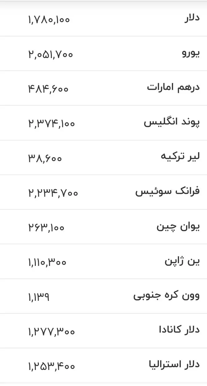 قیمت جدید دلار، یورو و سایر ارزها امروز ۱۸ خرداد ۱۴۰۵/ دلار در کانال جدید قیمتی قرار گرفت + جدول