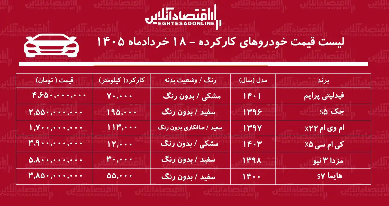 لیست قیمت خودروهای کارکرده / هایما، فیدلیتی، ام‌وی‌ام، جک، کی‌ام‌سی و مزدا در بازار چند؟ + جدول