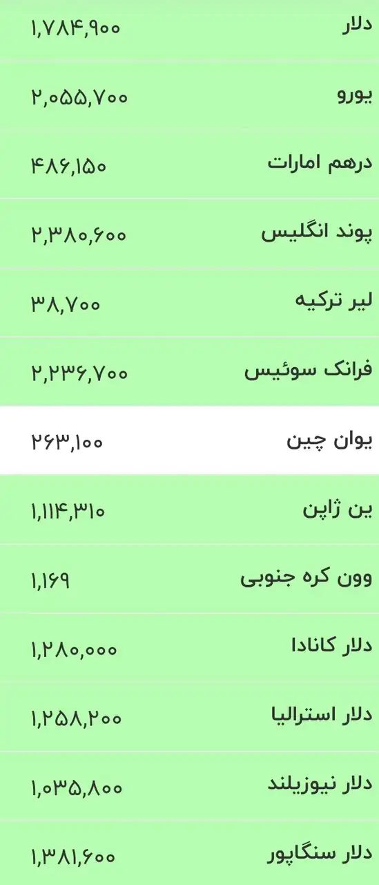 6425569 قیمت جدید دلار، یورو و سایر ارزها امروز ۱۸ خرداد ۱۴۰۵/ دلار درجا زد + جدول