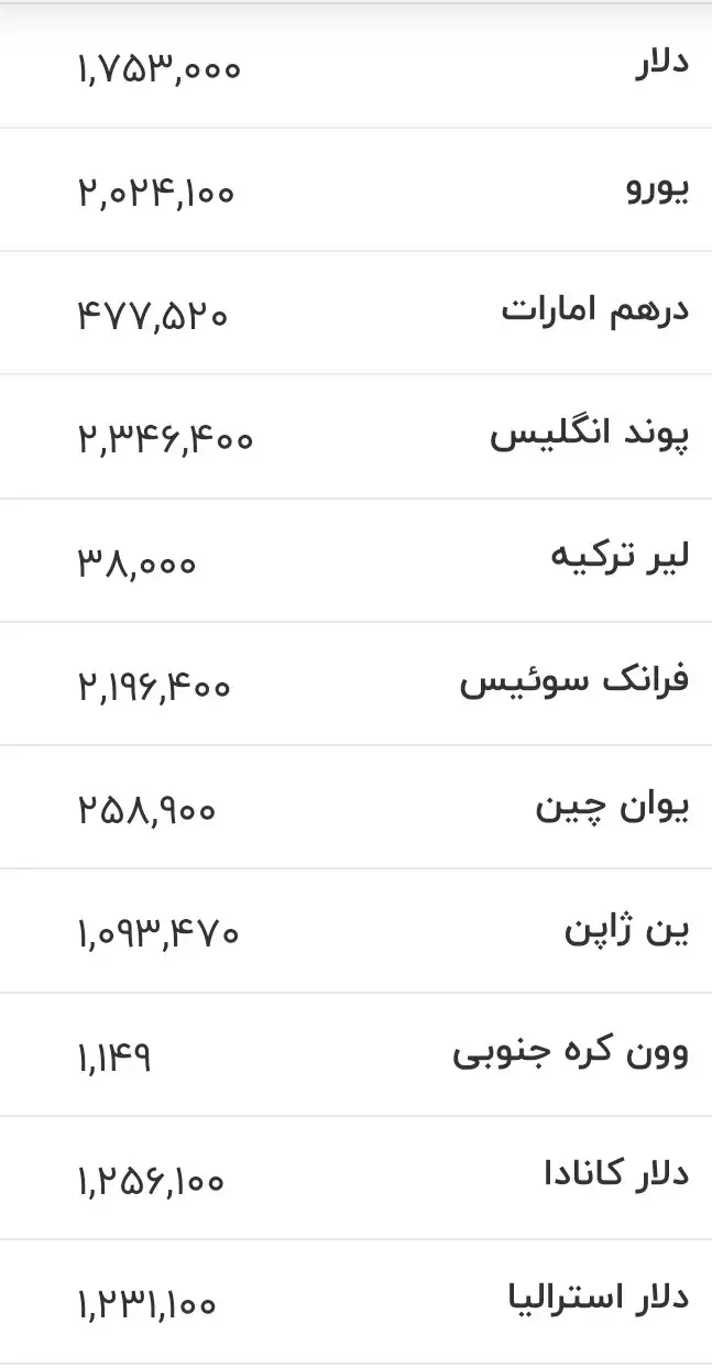 6426484 قیمت زمان بازگشایی بازار دلار، یورو و سایر ارزها امروز ۲۰ خرداد ۱۴۰۵/ دلار به این کانال حساس برگشت + جدول