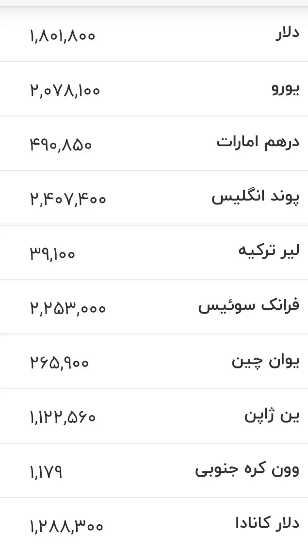 6427876 قیمت زمان بازگشایی بازار دلار، یورو و سایر ارزها امروز ۲۳ خرداد ۱۴۰۵/ ورود دلار به کانال ۱۷۰ هزار تومان جدی شد + جدول