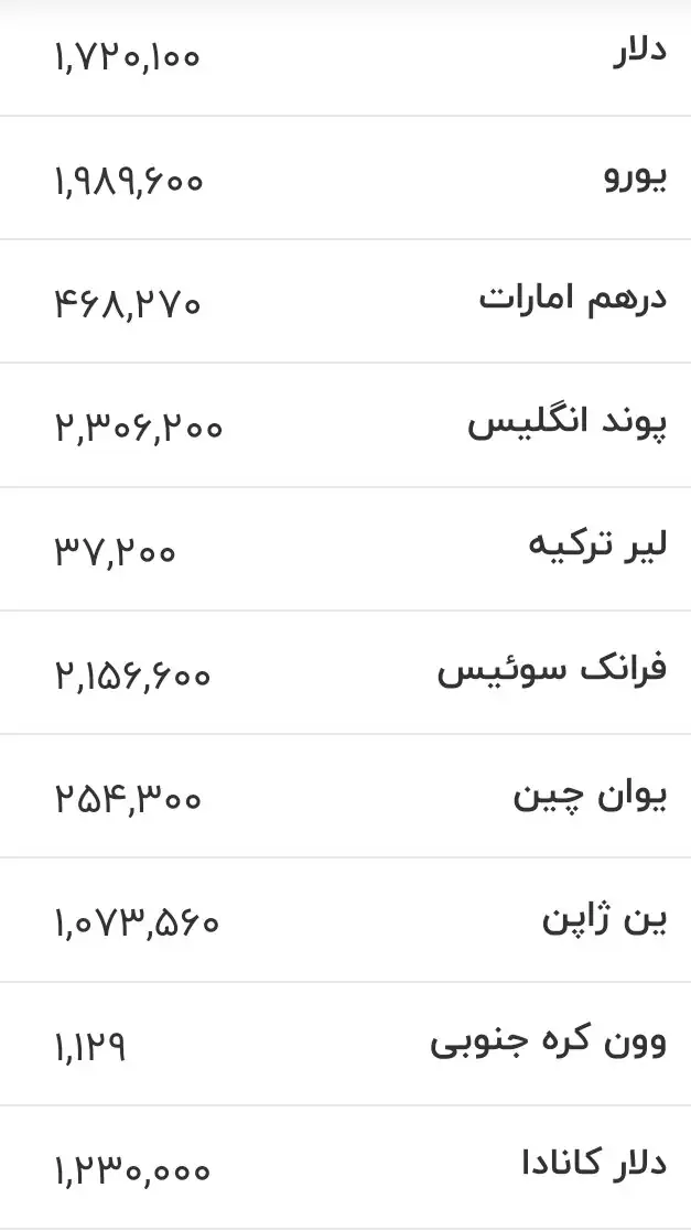 قیمت زمان بازگشایی بازار دلار، یورو و سایر ارزها امروز ۲۴ خرداد ۱۴۰۵/ دلار ۱۷۲ هزار تومان شد + جدول