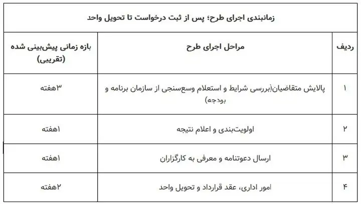 6429237 مستاجران بخوانند/ ثبتنام مرحله دوم مسکن استیجاری آغاز شد + شرایط