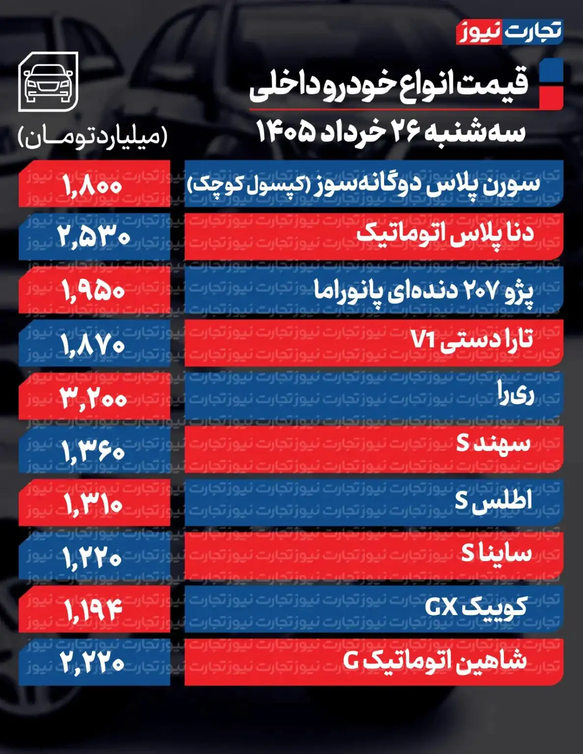6429638 لرزه قیمتها در بازار خودرو با تفاهم ایران و آمریکا/ این خودرو داخلی ۱۸۵ میلیون تومان ارزان شد + جدول