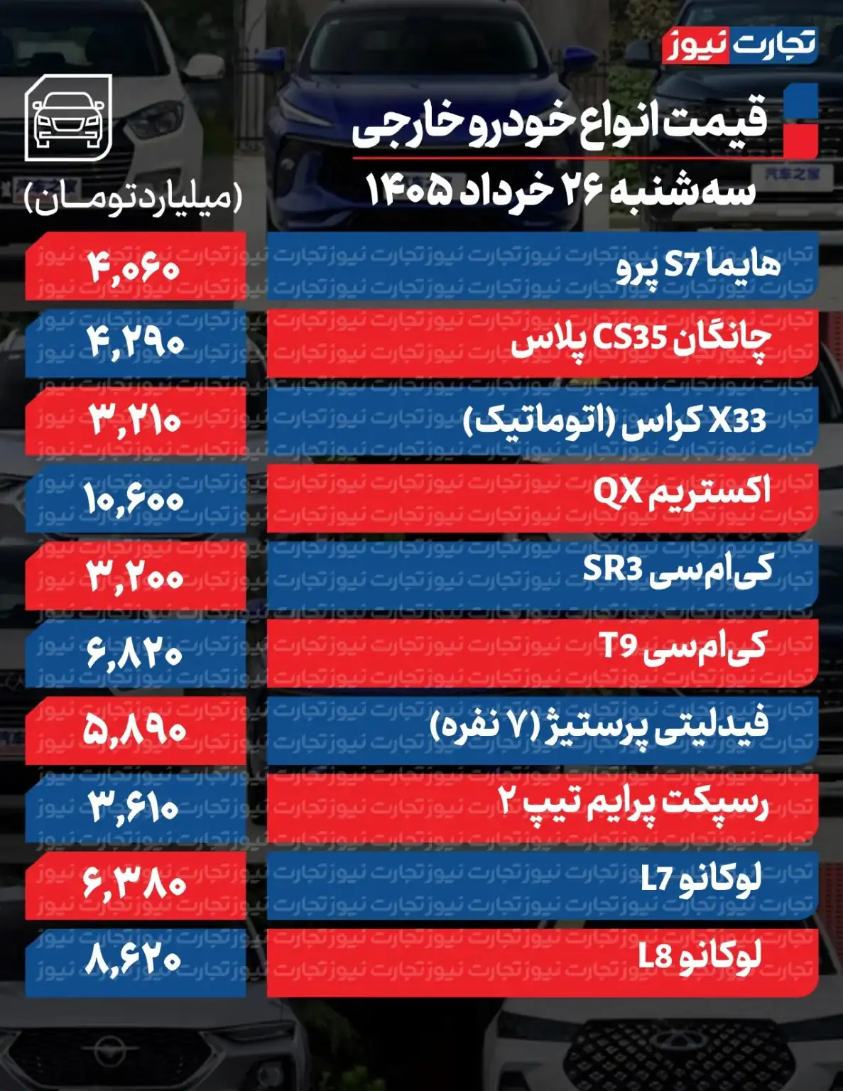 6429639 لرزه قیمتها در بازار خودرو با تفاهم ایران و آمریکا/ این خودرو داخلی ۱۸۵ میلیون تومان ارزان شد + جدول