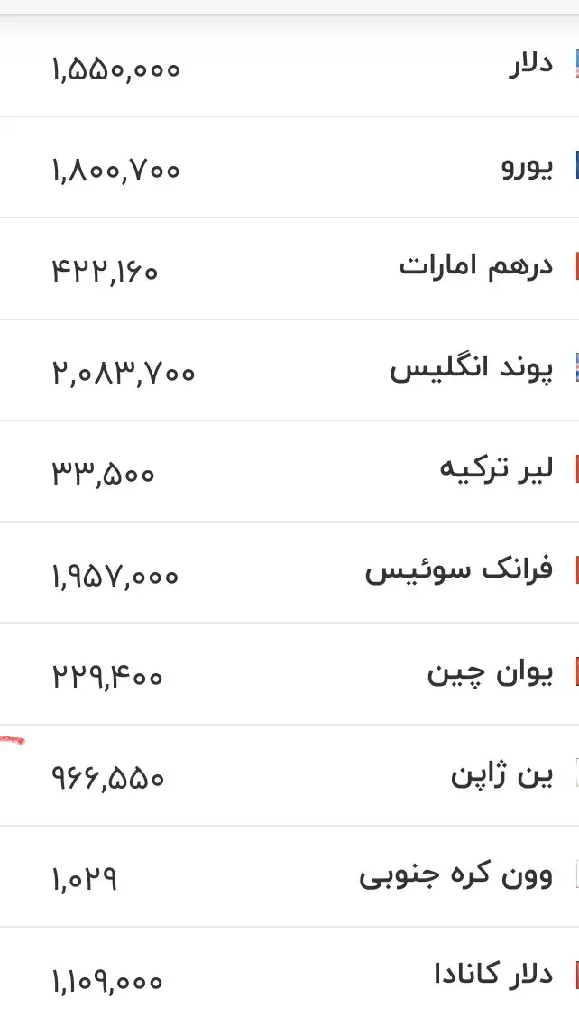 قیمت زمان بازگشایی دلار، یورو و سایر ارزها امروز ۲۷ خرداد ۱۴۰۵/ کف قیمت دلار باز هم شکسته شد + جدول