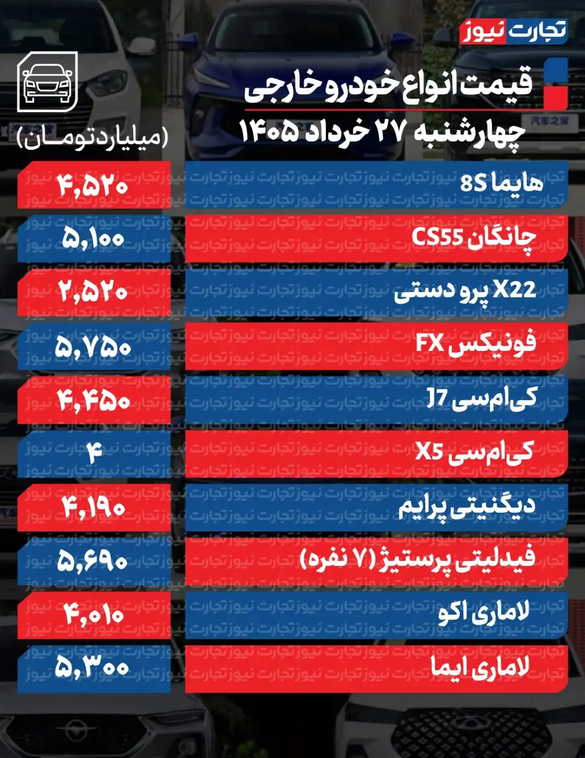6430127 تکان قیمتها در بازار خودرو؛ این خودرو ۴۵۰ میلیون تومان ارزان شد/ آخرین قیمت تارا، شاهین، پژو، سمند و ساینا + جدول