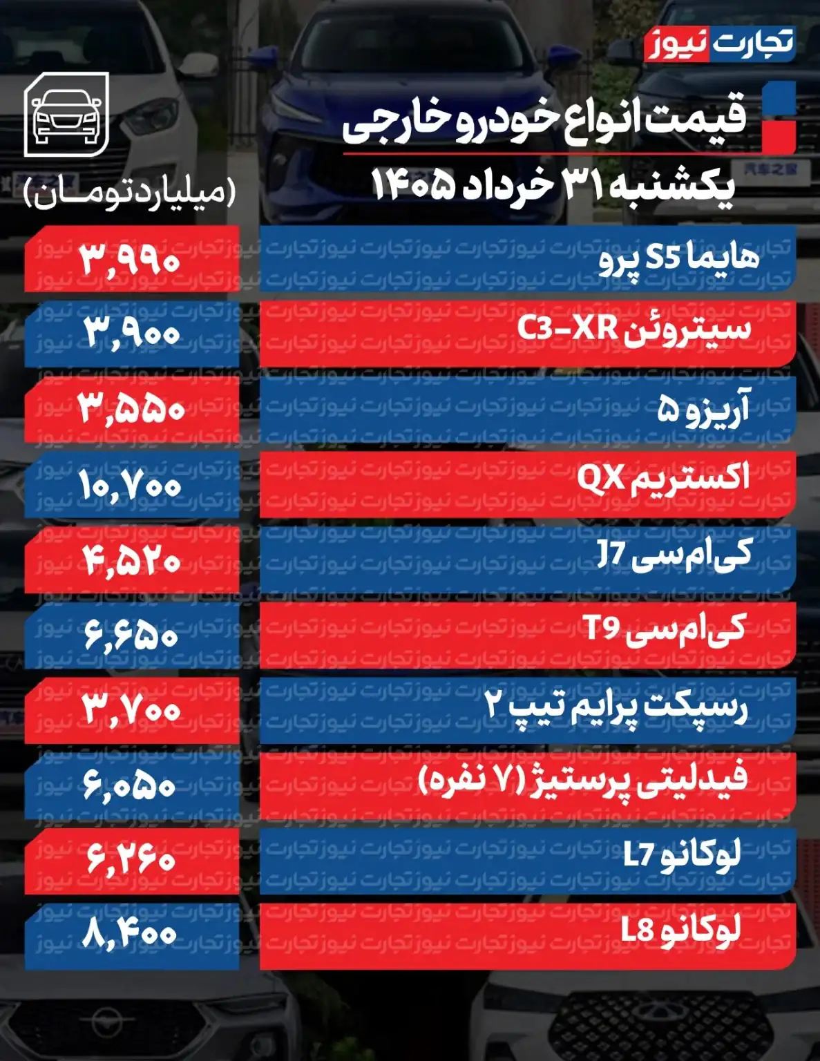 خودرو ترمز برید/ این خودرو داخلی یکباره ۳۳۰ میلیون تومان گران شد + جدول