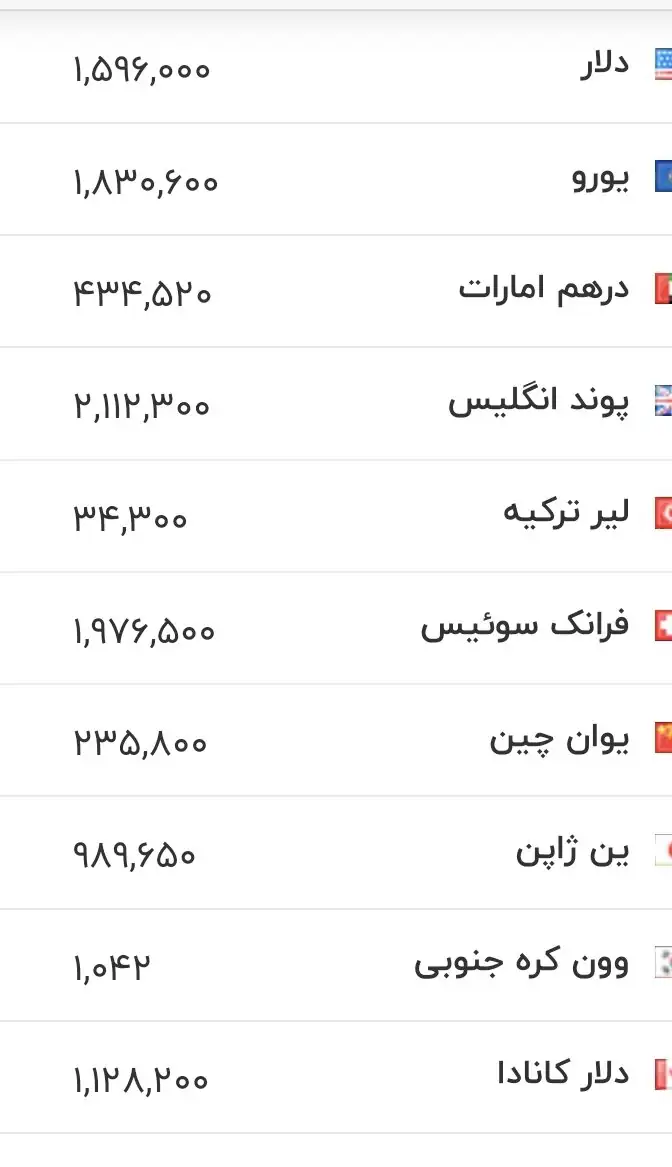 6432555 قیمت زمان بازگشایی دلار، یورو و سایر ارزها امروز اول تیرماه ۱۴۰۵/ دلار به نقطه حساس قیمتی رسید + جدول