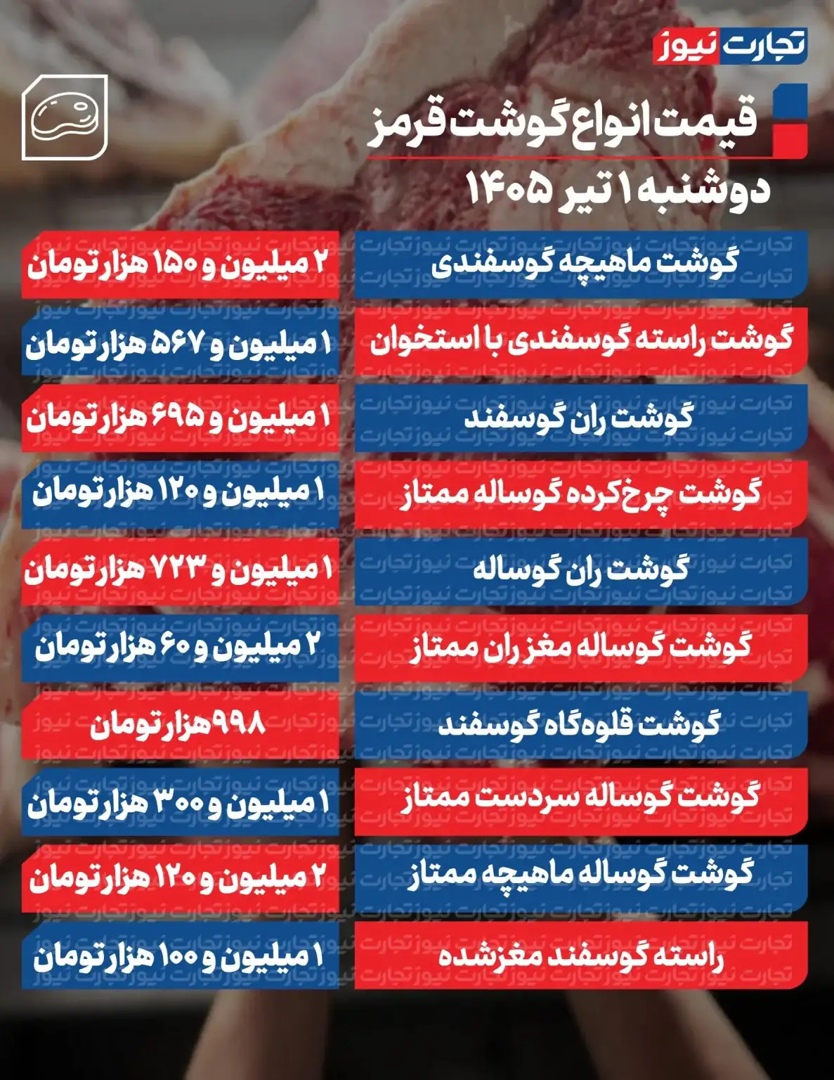 6432762 قیمت جدید گوشت قرمز امروز اول تیر ۱۴۰۵/ راسته گوسفندی چند شد؟ + جدول